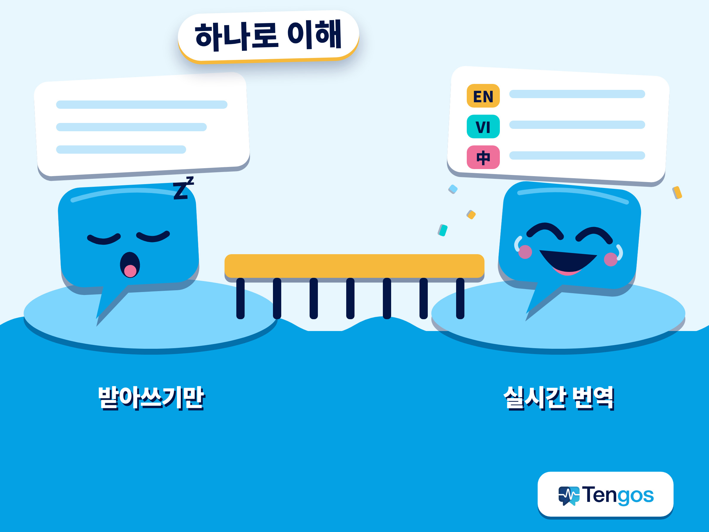 받아쓰기만 하는 도구와 실시간 번역을 함께 쓰는 도구를 비교한 전후 그림. 세 가지 언어로 남은 노트가 하나의 공통된 이해로 모이는 모습