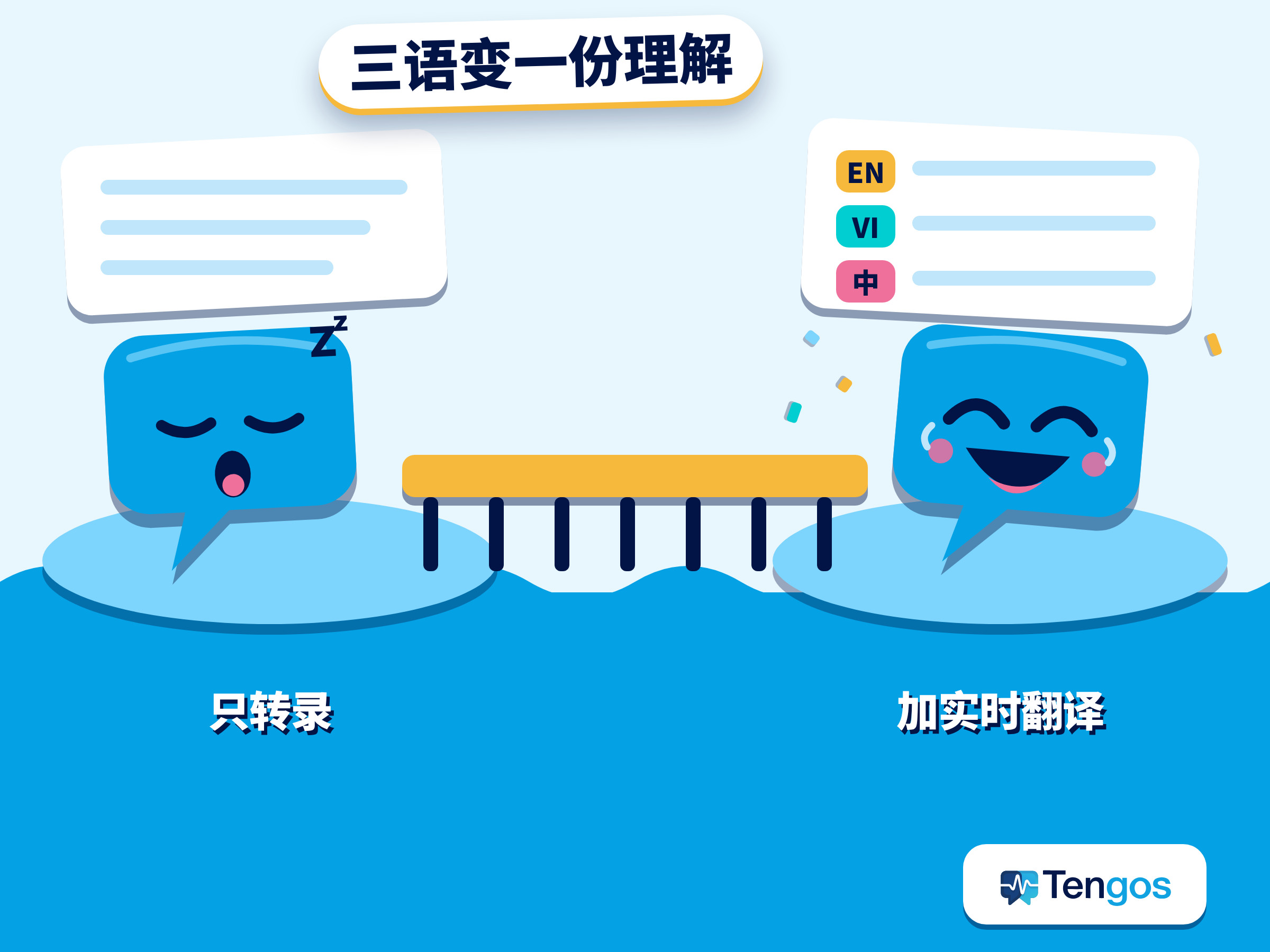 对比图:只做转录时,三种语言的笔记各说各话;加上实时翻译后,合成一份大家共同的理解
