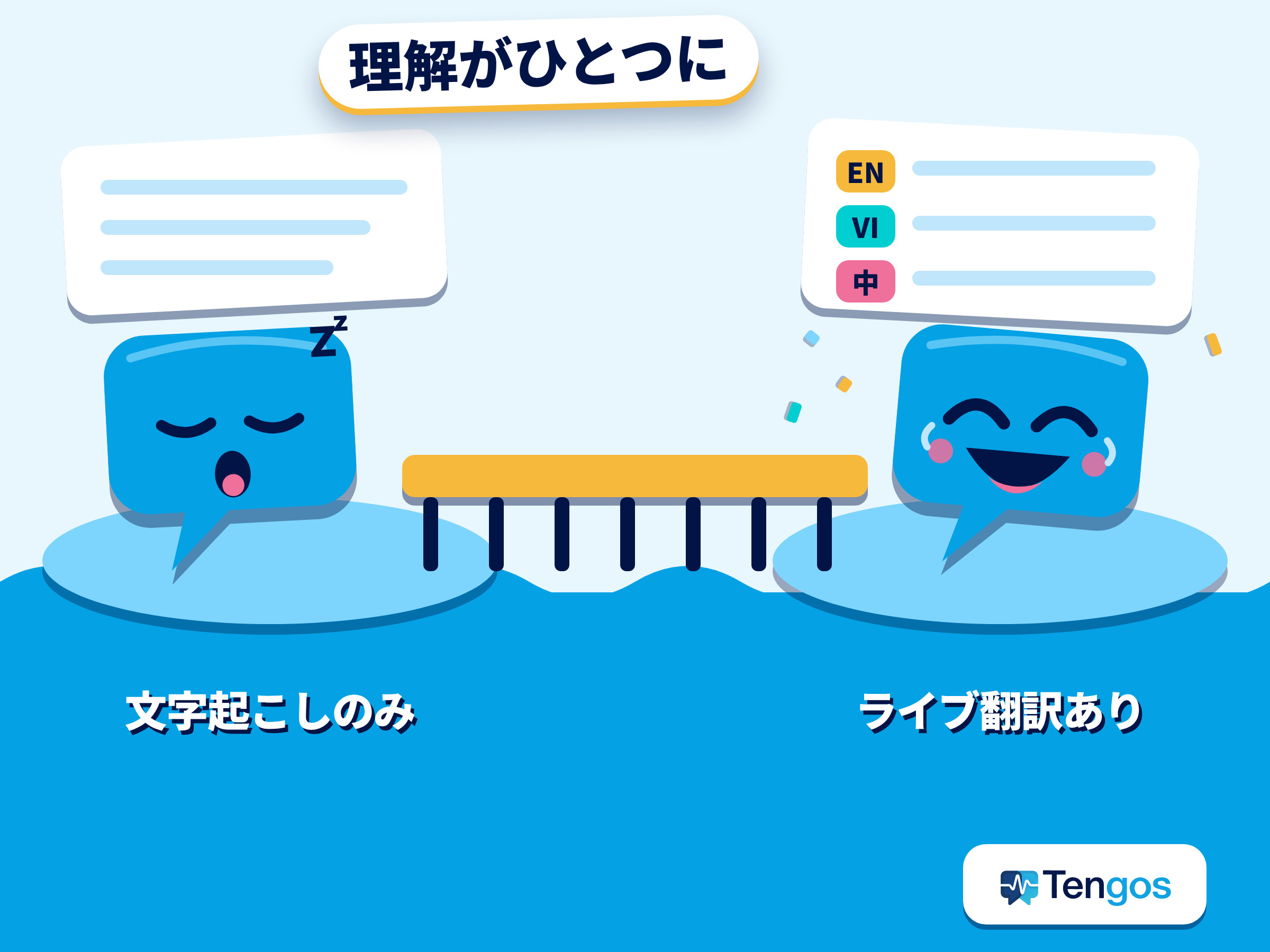 文字起こしだけの場合と、ライブ翻訳がある場合の比較。3つの言語のメモが一つの共通理解にまとまる様子