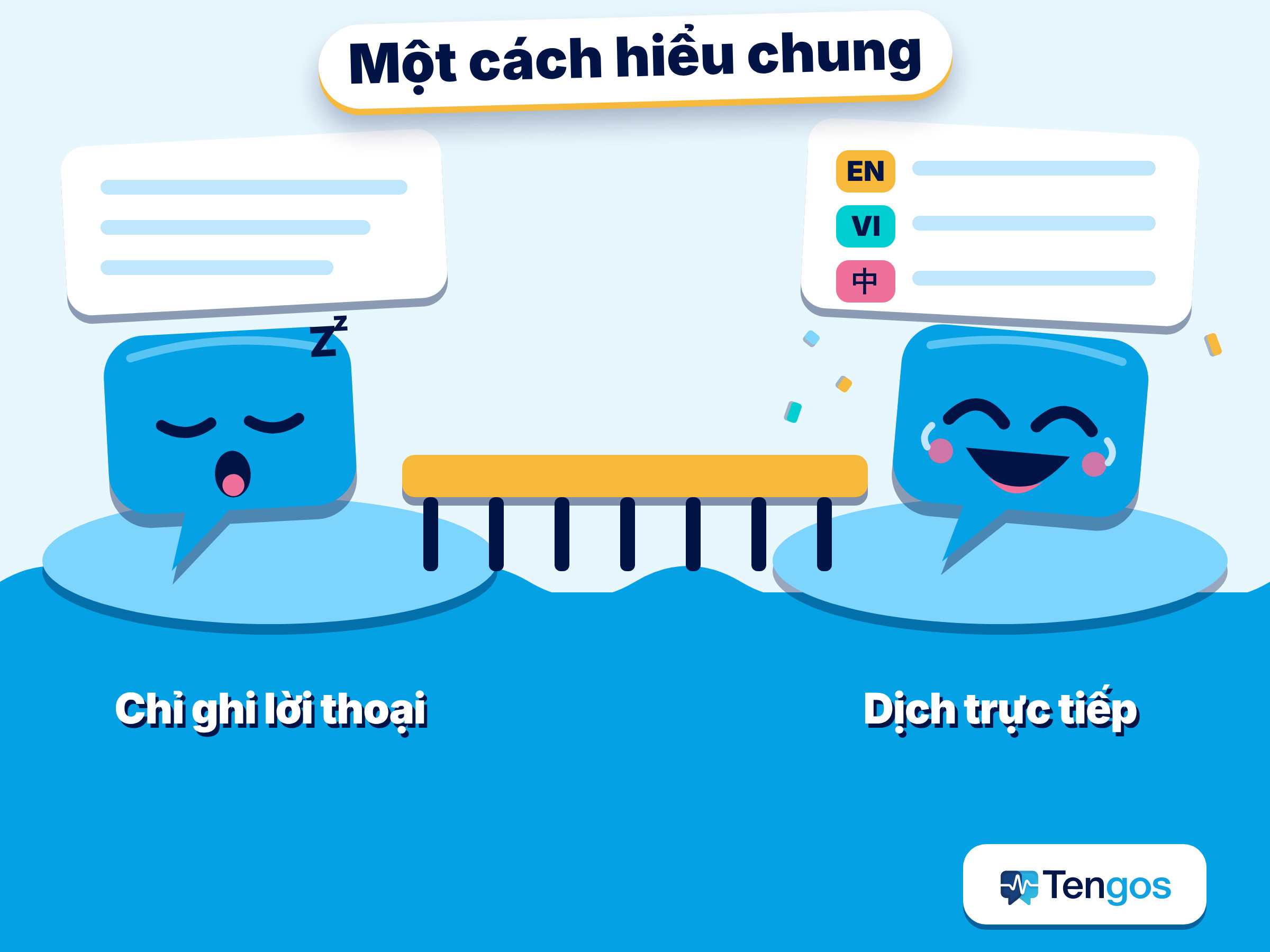So sánh chỉ ghi lời thoại và dịch trực tiếp của AI notetaker: ghi chú ba ngôn ngữ riêng lẻ trở thành một cách hiểu chung