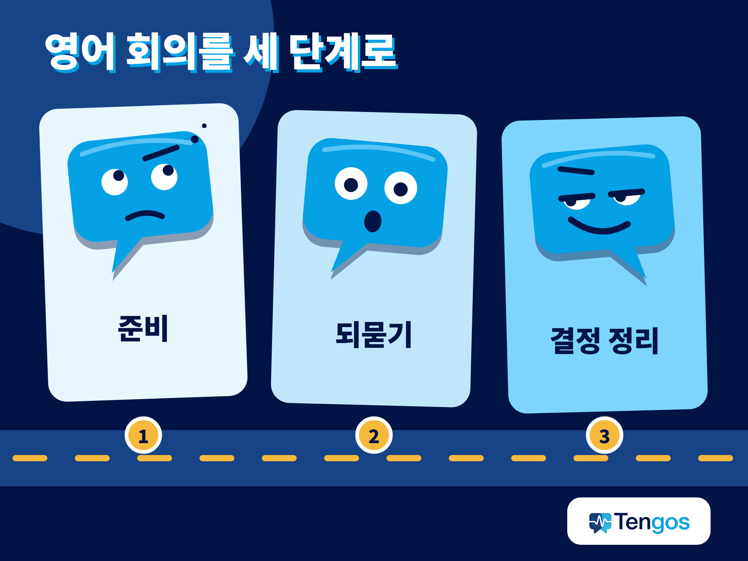 영어 회의를 준비, 되묻기, 결정 정리의 세 단계로 나눈 도식