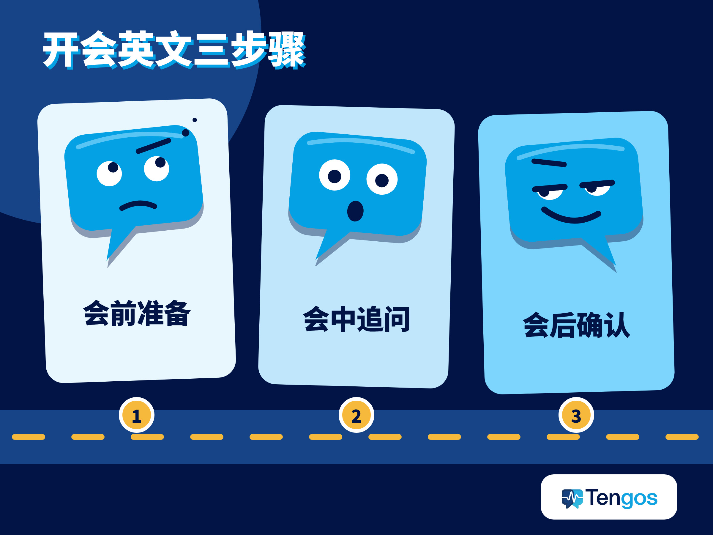 开会英文三步骤图:会前准备、会中追问、会后确认