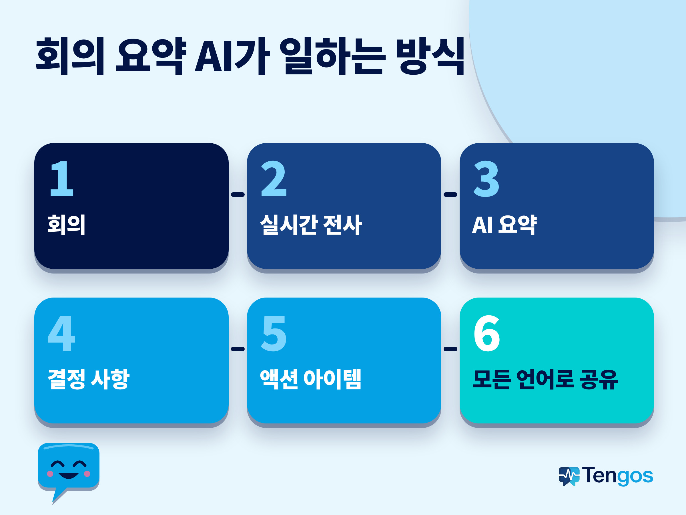 언어 장벽을 줄이는 글로벌 팀 회의 요약 AI 6단계: 회의에서 모든 언어로 공유까지