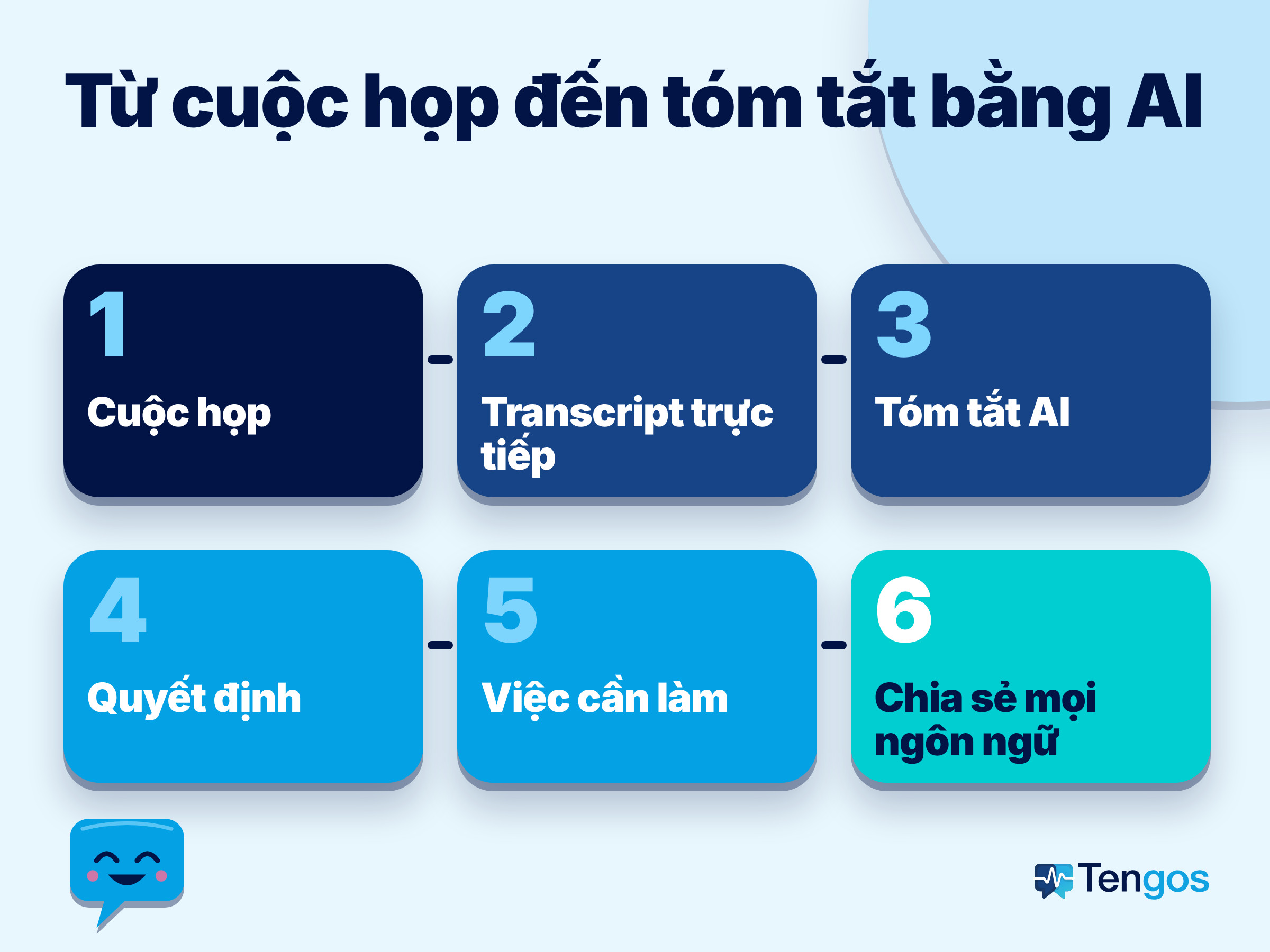Sơ đồ 6 bước tóm tắt cuộc họp bằng AI giúp vượt rào cản ngôn ngữ cho nhóm toàn cầu