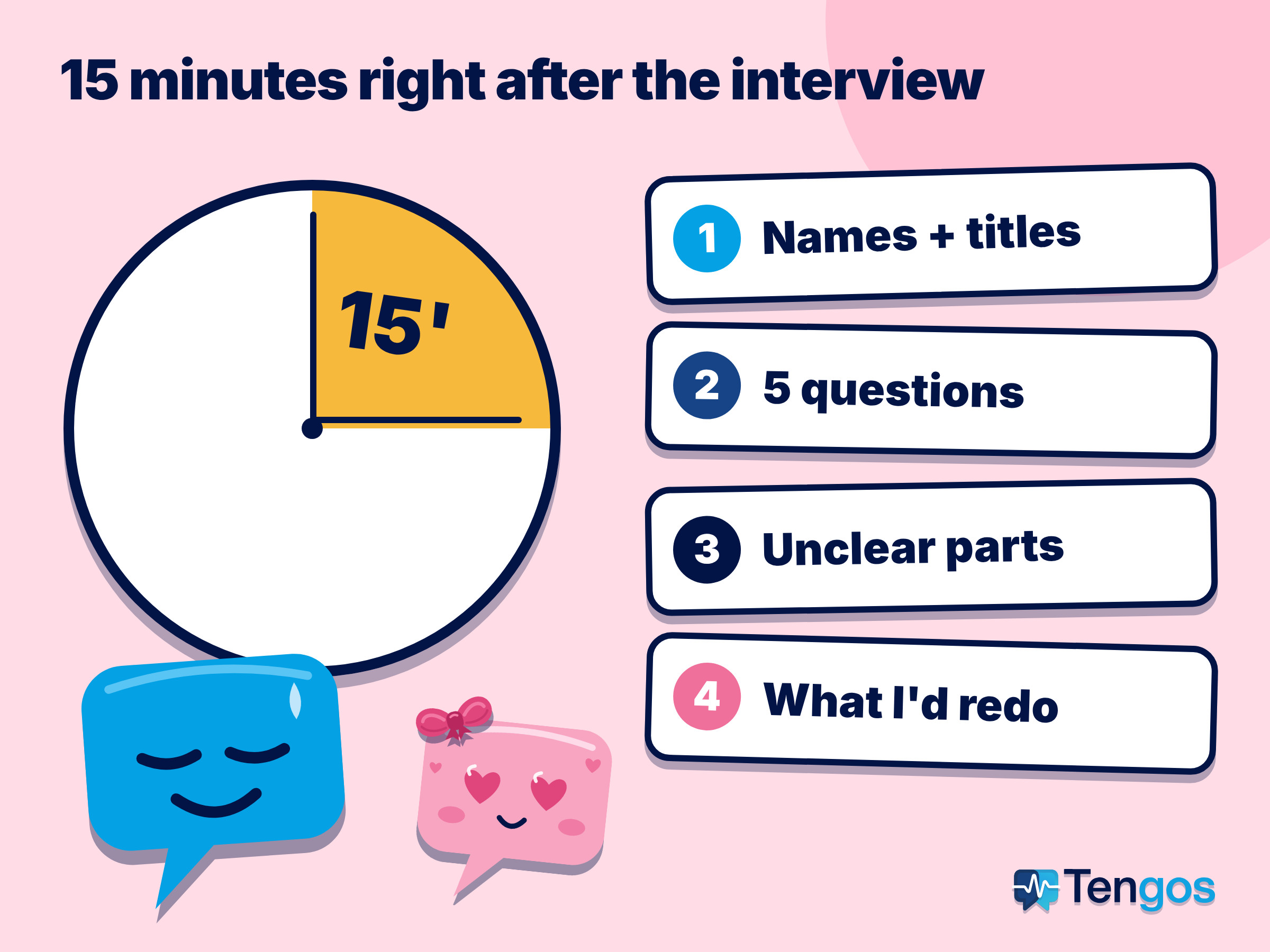 A clock showing 15 minutes beside a four-item checklist, with Ten and Gos relaxing below it.
