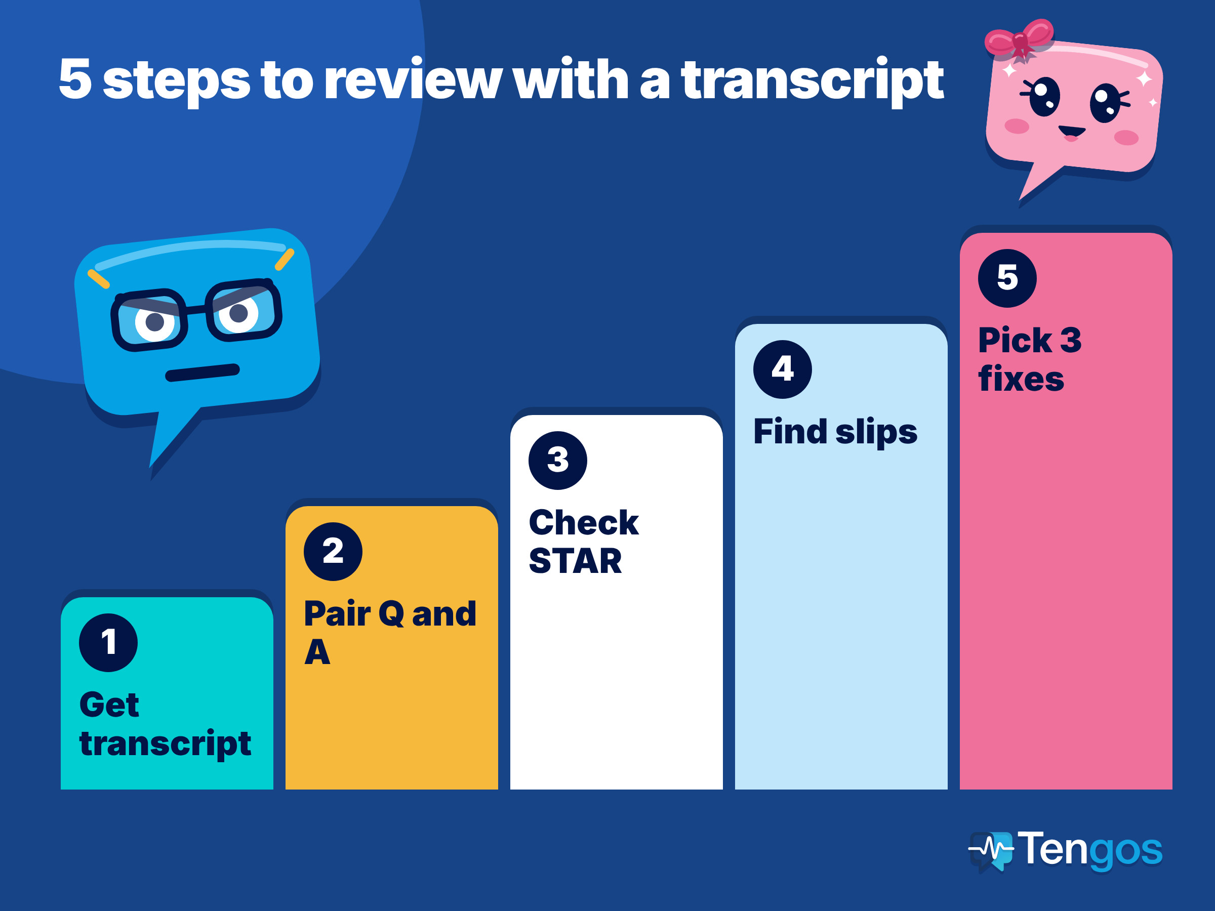 Five ascending colored steps for reviewing a transcript, with Ten in glasses on the left and Gos smiling at the top right.