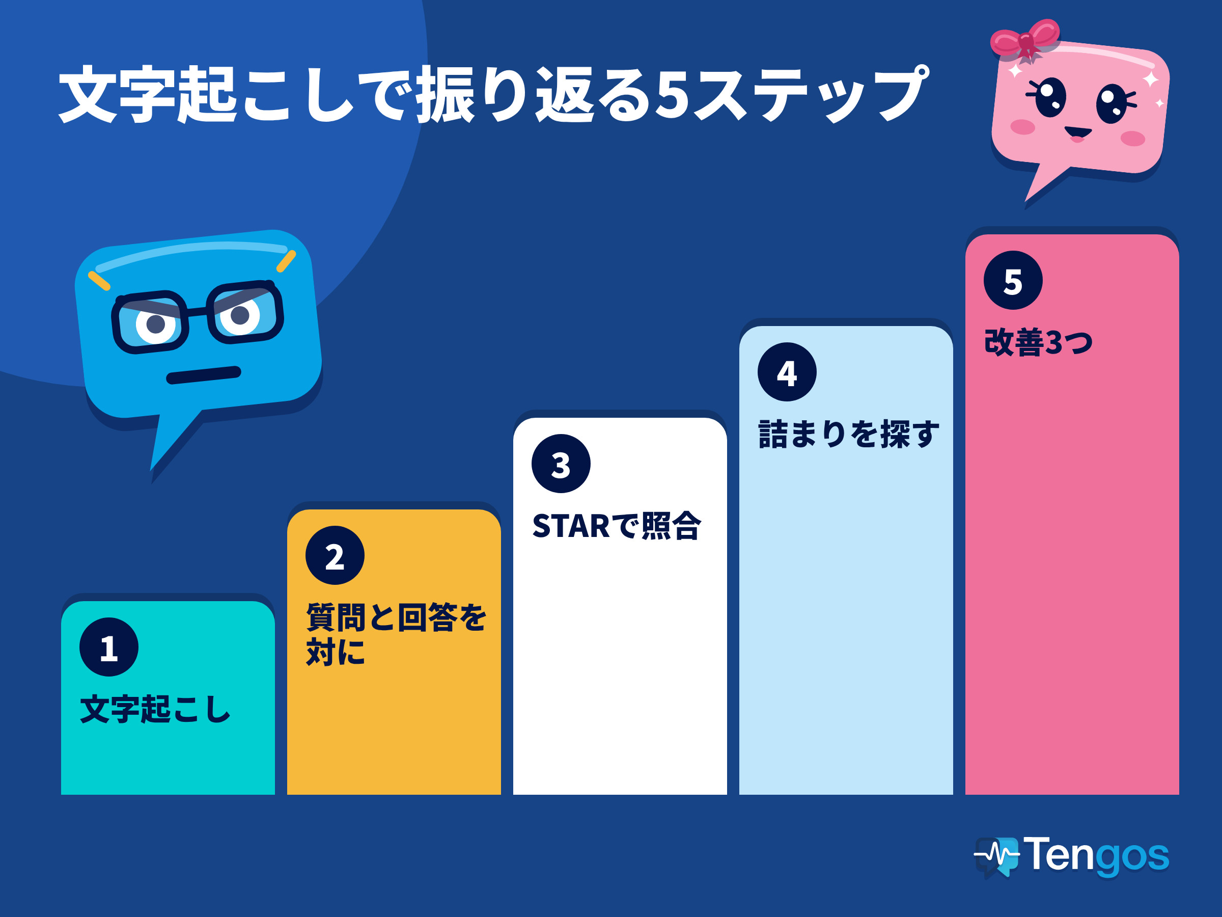 文字起こしで振り返る5ステップを、階段状のバーで示した図。メガネをかけたTenとGosが描かれている。