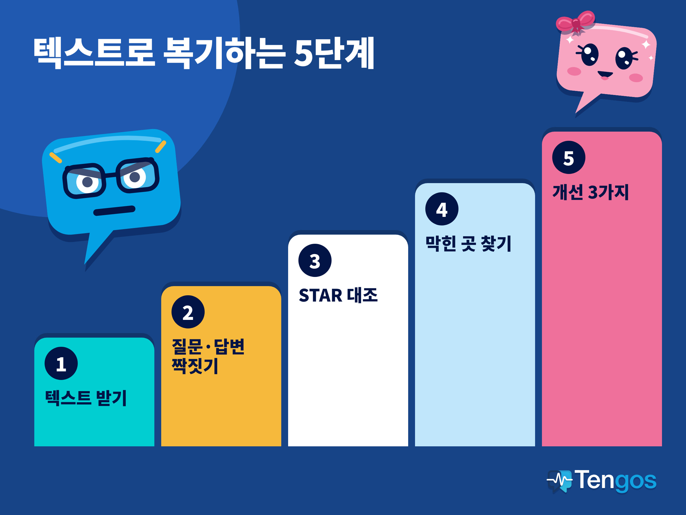 안경 쓴 파란 말풍선 Ten과 분홍 말풍선 Gos가 지켜보는 가운데 텍스트로 복기하는 5단계가 계단식으로 올라가는 이미지예요.