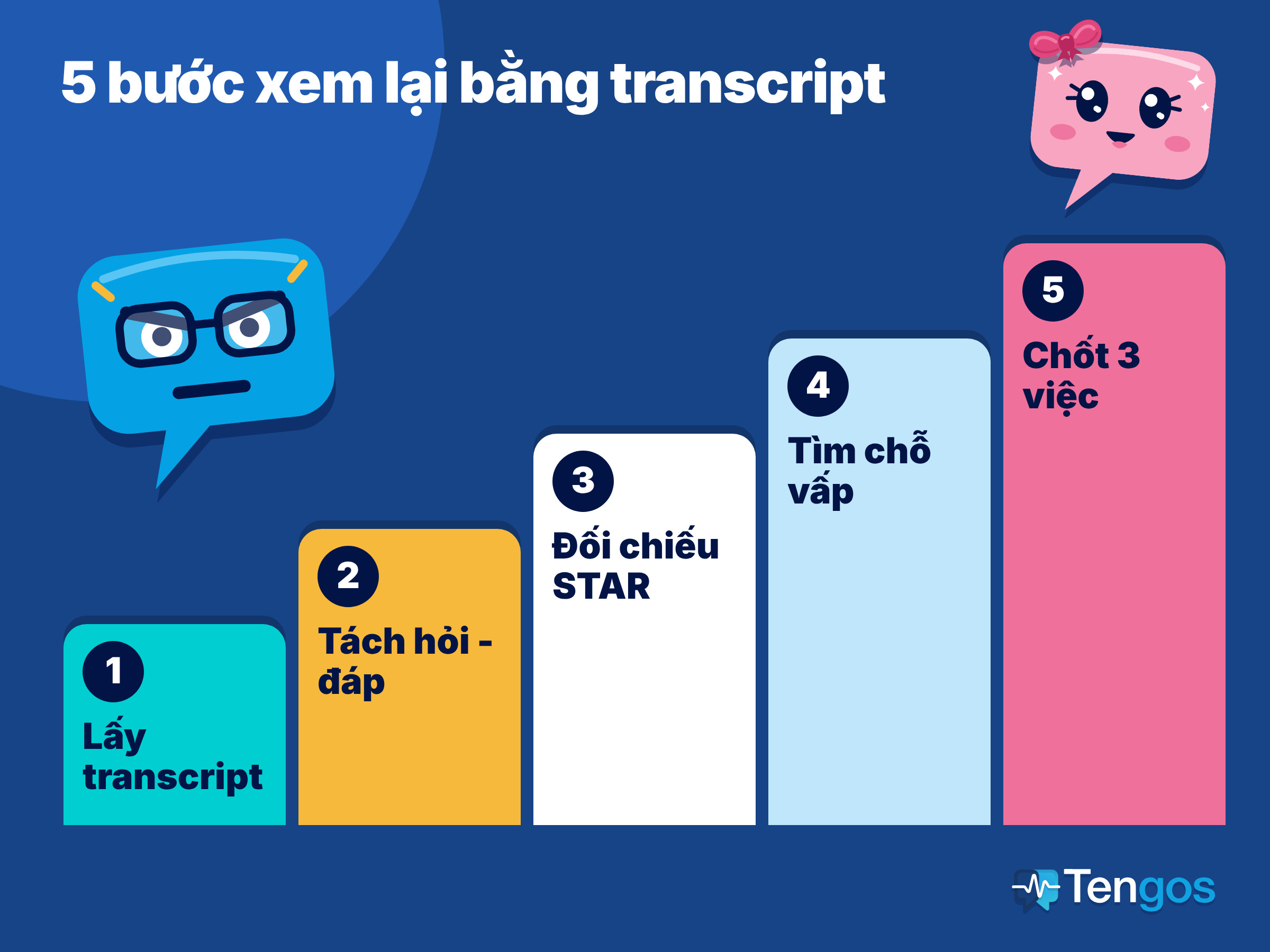 Năm bậc thang màu sắc tương ứng năm bước xem lại phỏng vấn bằng transcript, Ten đeo kính và Gos ở góc trên