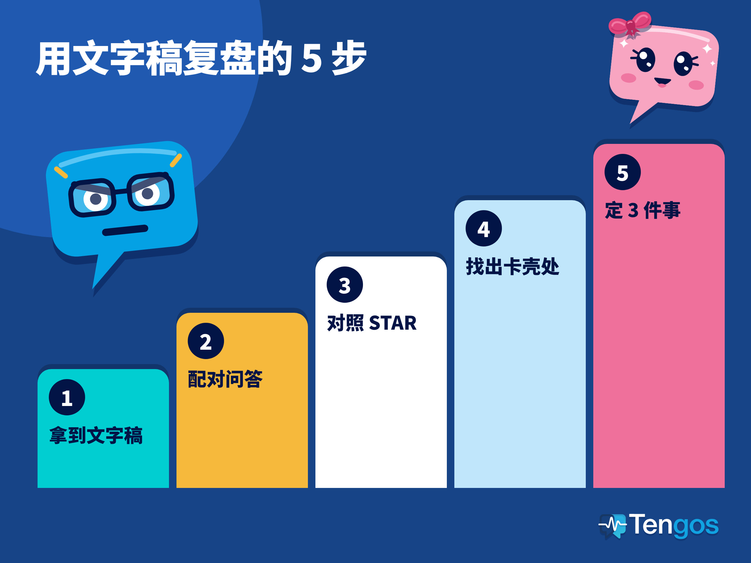 五级台阶依次写着复盘的 5 个步骤,戴眼镜的 Ten 和粉色的 Gos 分别在两侧。