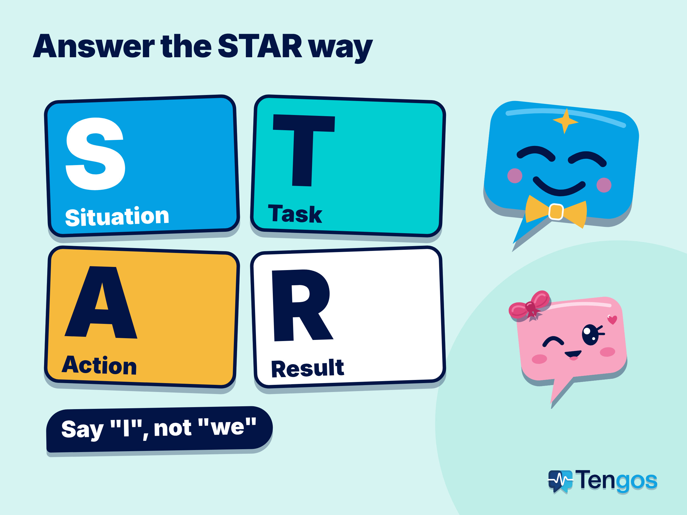 Four colored tiles spelling out STAR (Situation, Task, Action, Result) for answering an English job interview, with Ten in a bow tie and Gos winking beside them.
