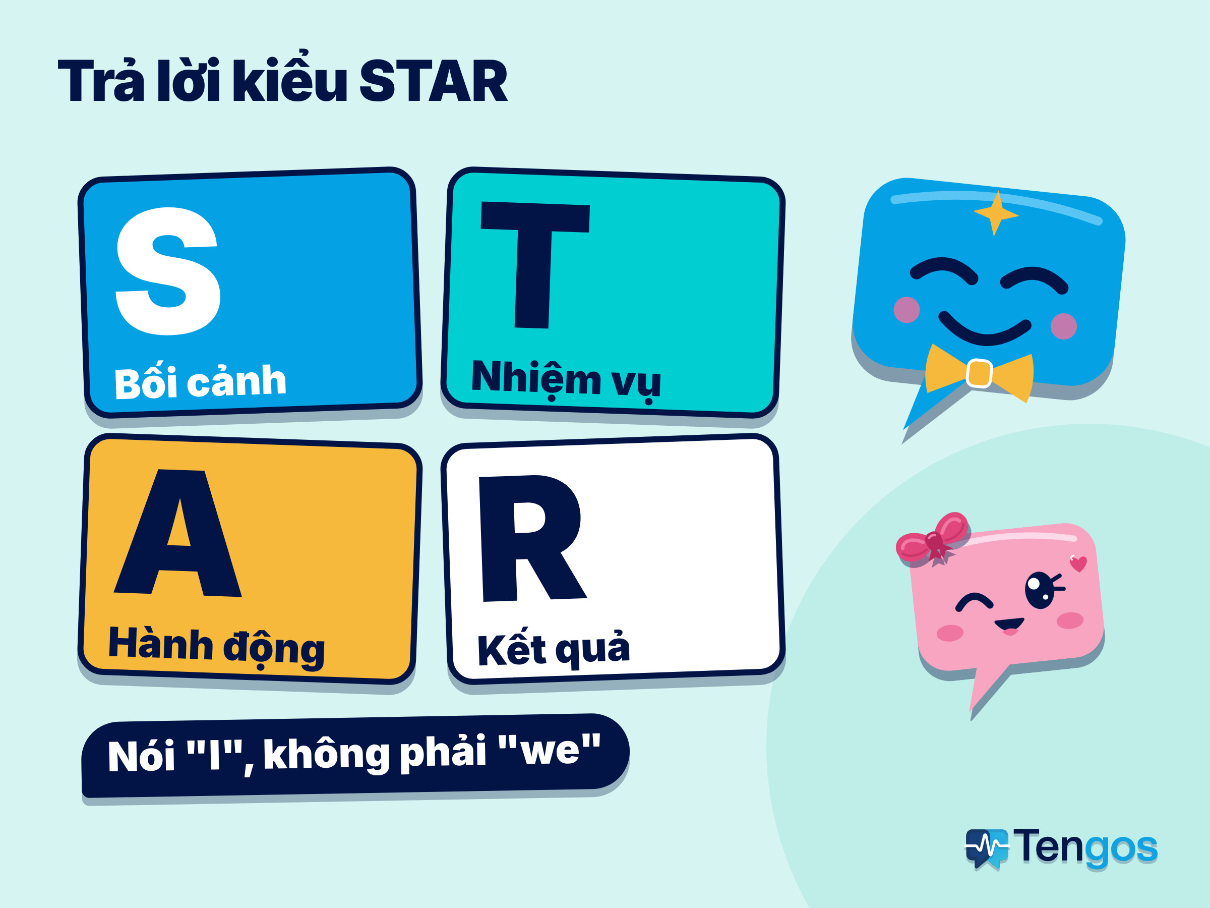 Bốn thẻ S, T, A, R cho cách trả lời STAR khi phỏng vấn xin việc bằng tiếng Anh, Ten thắt nơ và Gos nháy mắt
