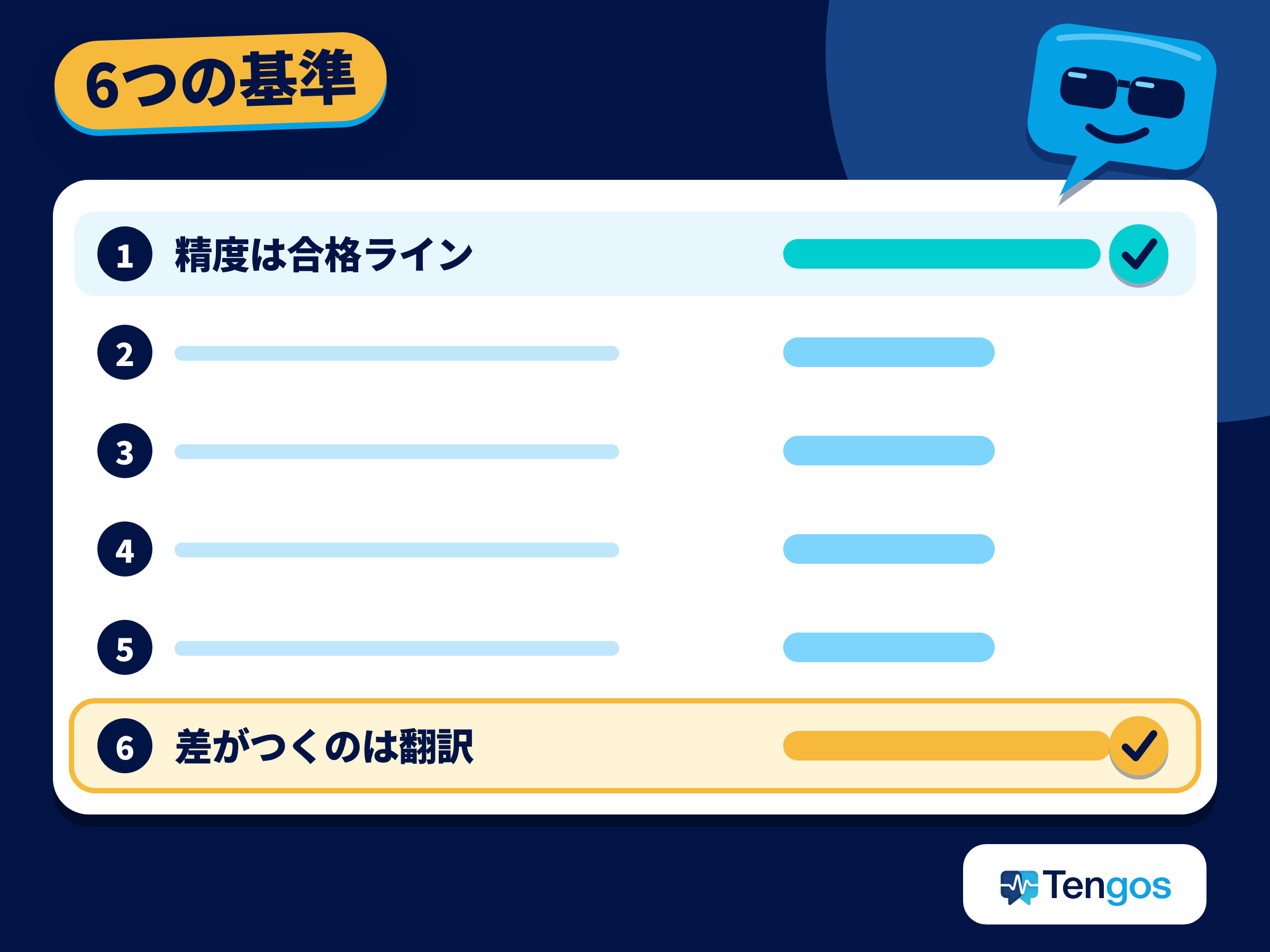 6つの評価基準のスコアボード。文字起こしの精度は合格ライン、リアルタイム翻訳が差をつける基準として描いた図