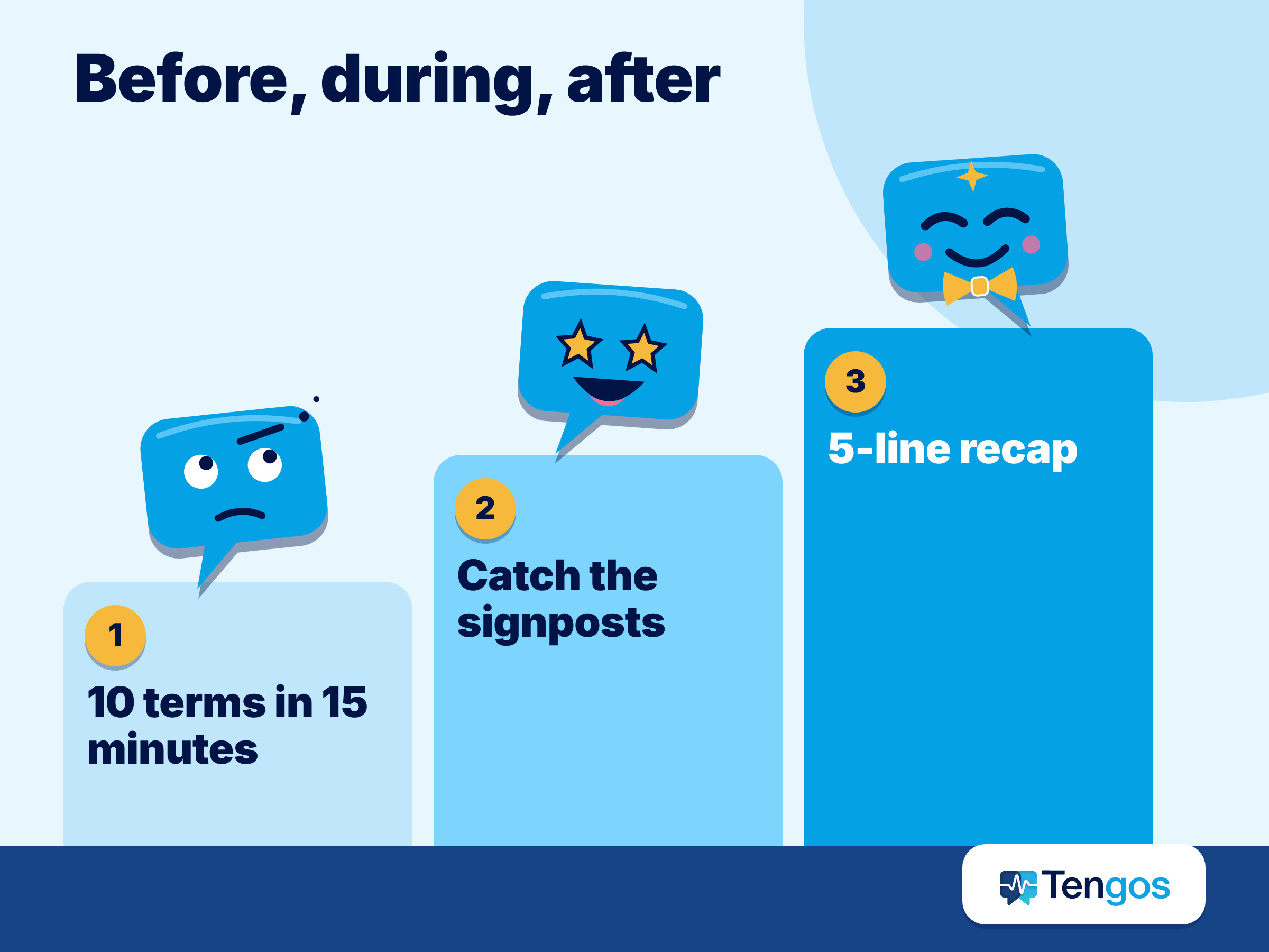 Three-step plan to understand lectures in English: before, during and after class