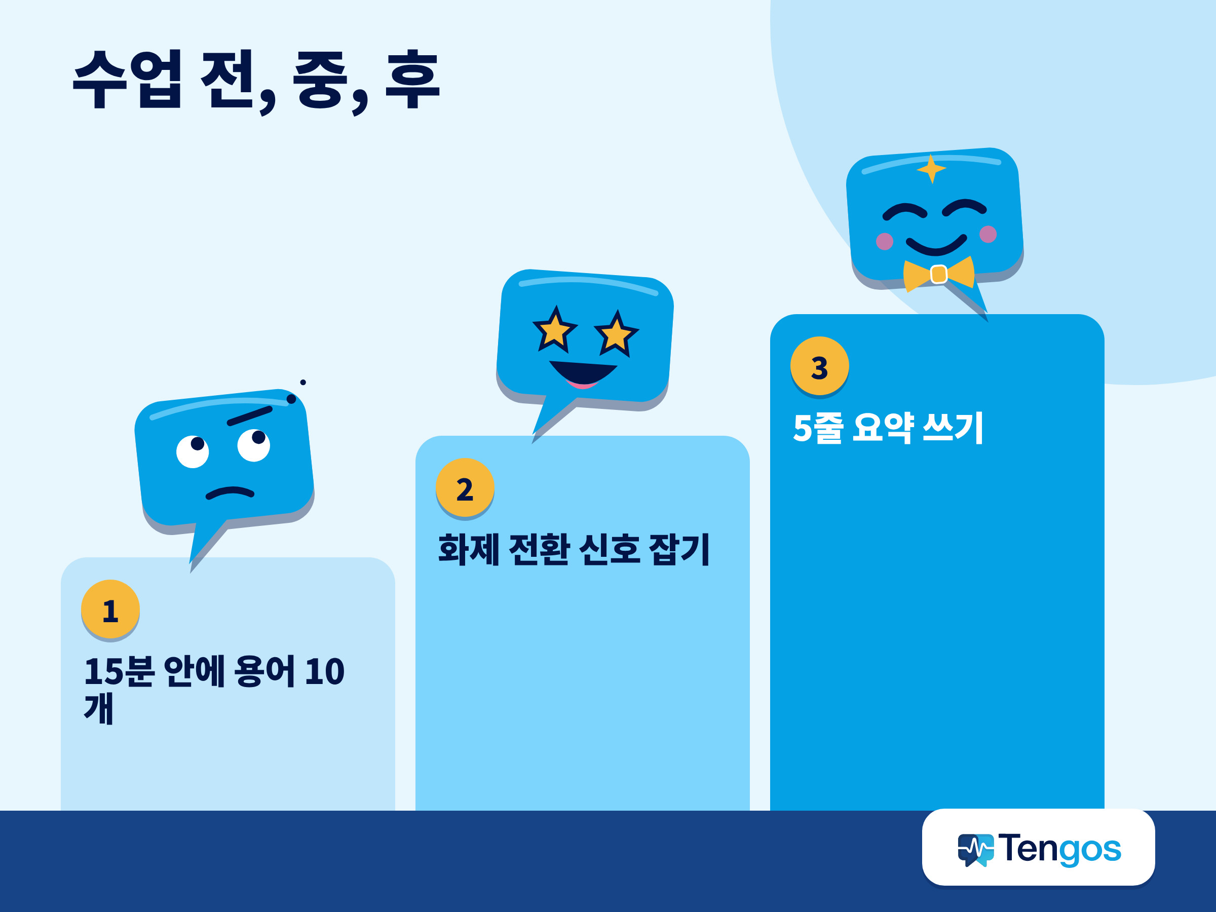 수업 전 용어 10개 준비, 수업 중 화제 전환 신호 잡기, 수업 후 5줄 요약으로 이어지는 3단계 흐름도