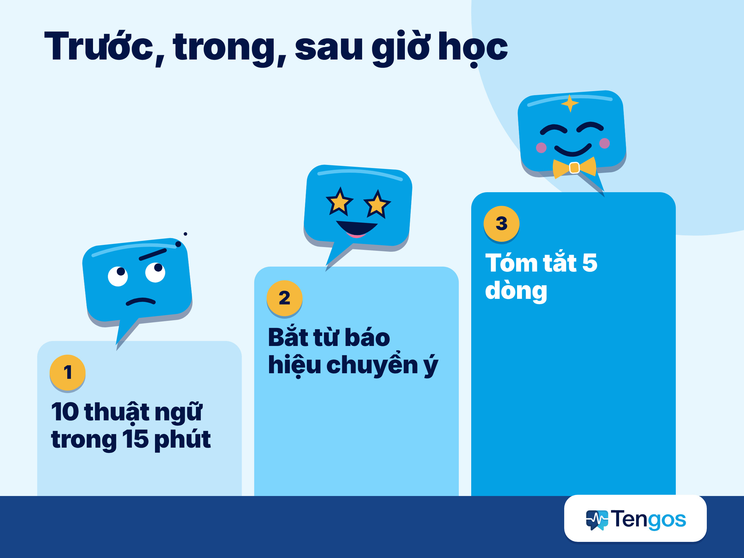 Ba bậc thang trước, trong và sau giờ học: chuẩn bị 10 thuật ngữ, bắt từ báo hiệu chuyển ý, tóm tắt 5 dòng