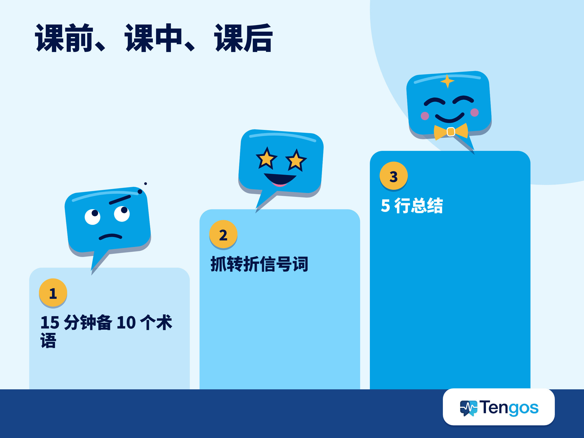 听不懂英文课时的课前、课中、课后三步流程：备术语、抓信号词、写 5 行总结