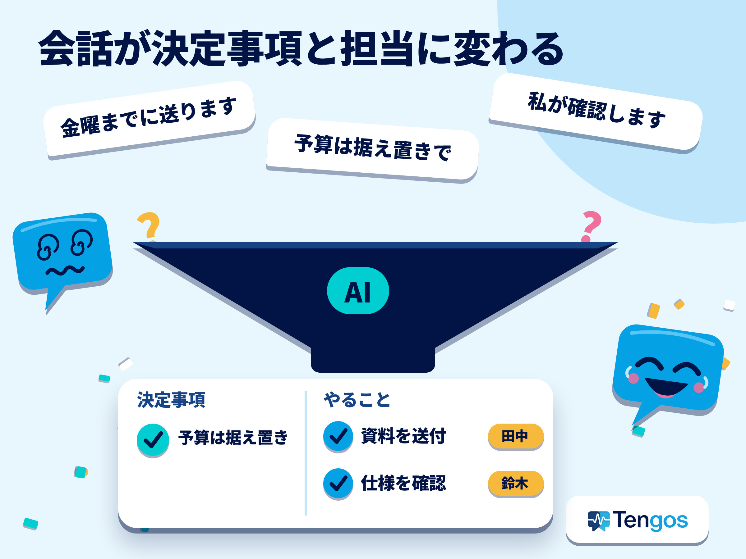 議事録AIがライブ文字起こしから決定事項と担当者つきアクションアイテムを作る流れのコミック