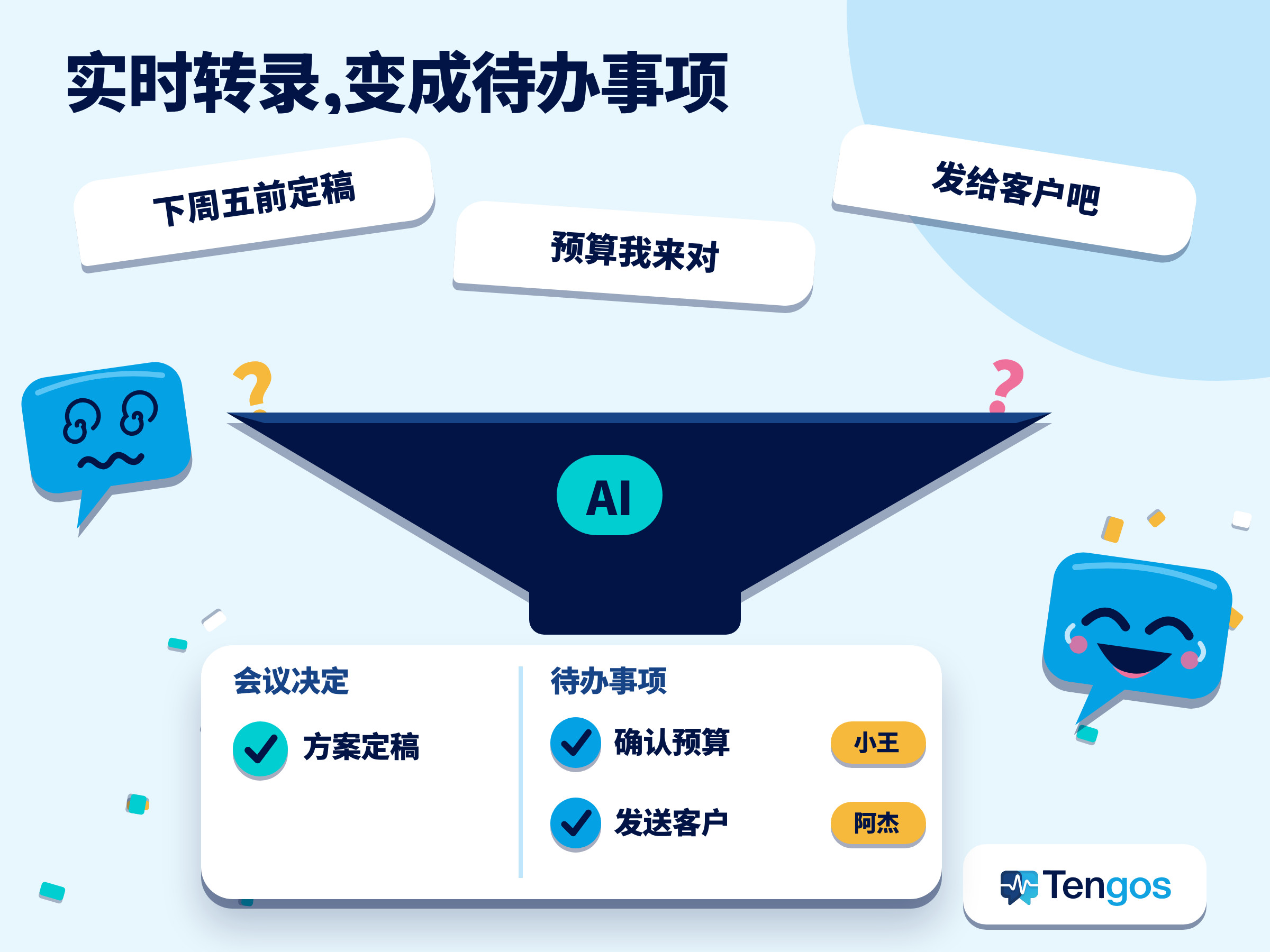 流程图:实时转录变成决定和带负责人的待办事项,AI 会议记录让会议效率更高
