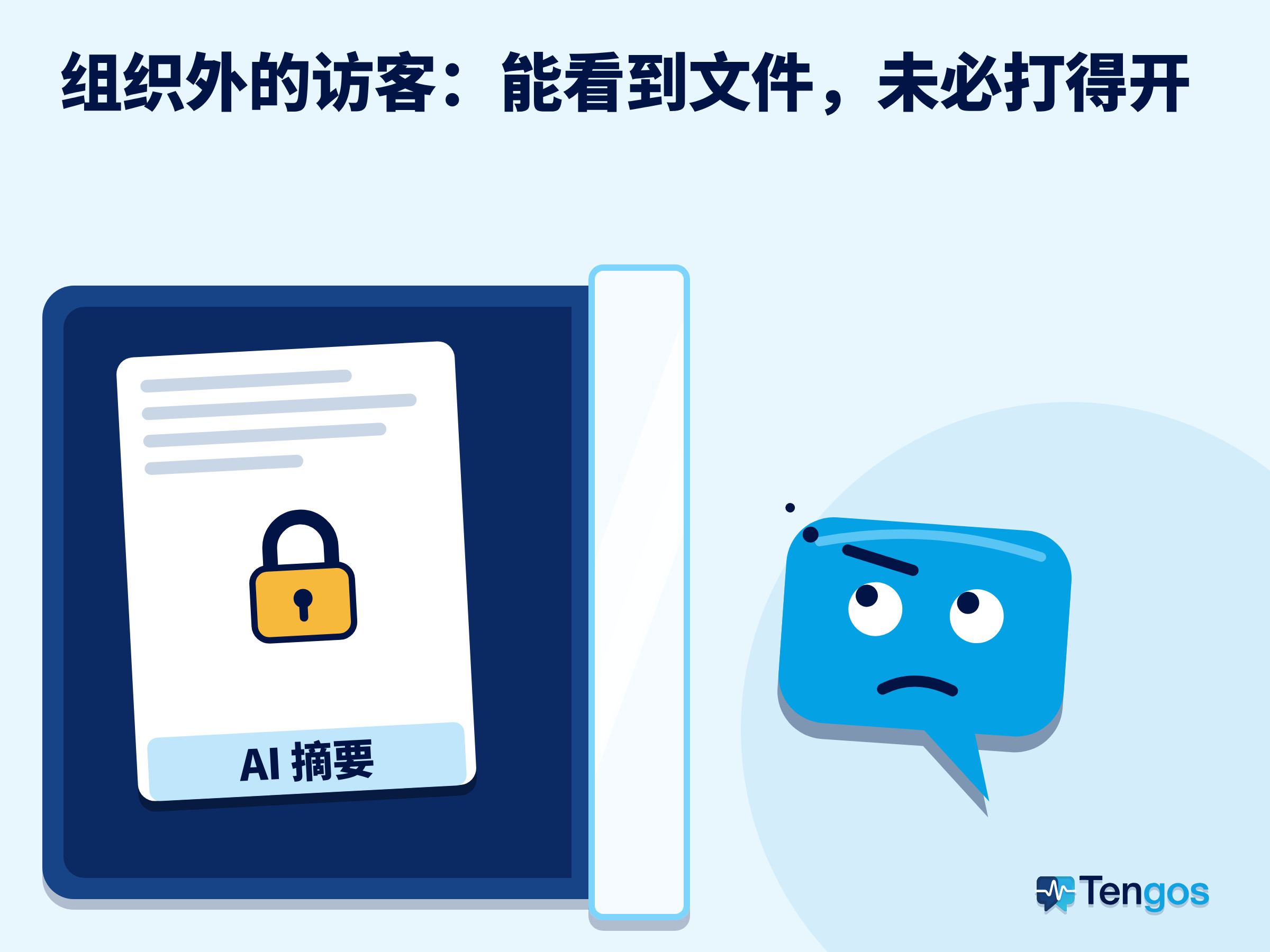 带锁的 AI 摘要文档在玻璃墙内,Ten 站在墙外张望:会议摘要要确认组织外的访客能否打开文件