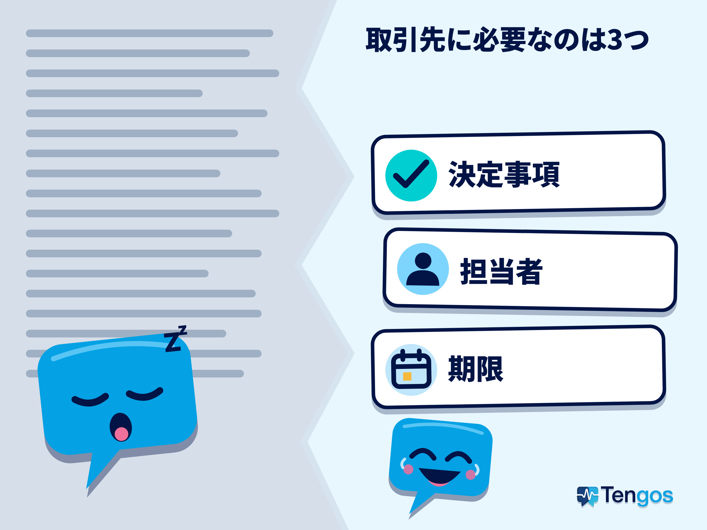 左は灰色の文字の壁と居眠りするTen、右は決定事項、担当者、期限の三行と笑うTen