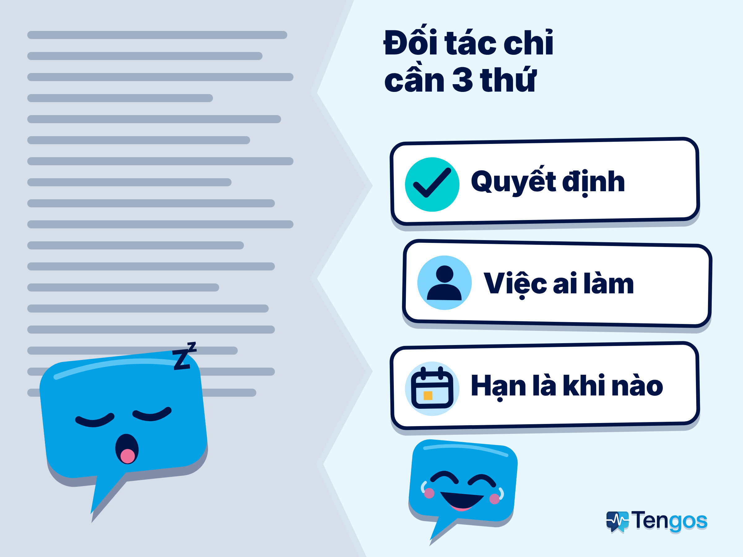 Bên trái bức tường chữ xám và Ten ngủ gật, bên phải ba dòng Quyết định, Việc ai làm, Hạn là khi nào và Ten cười