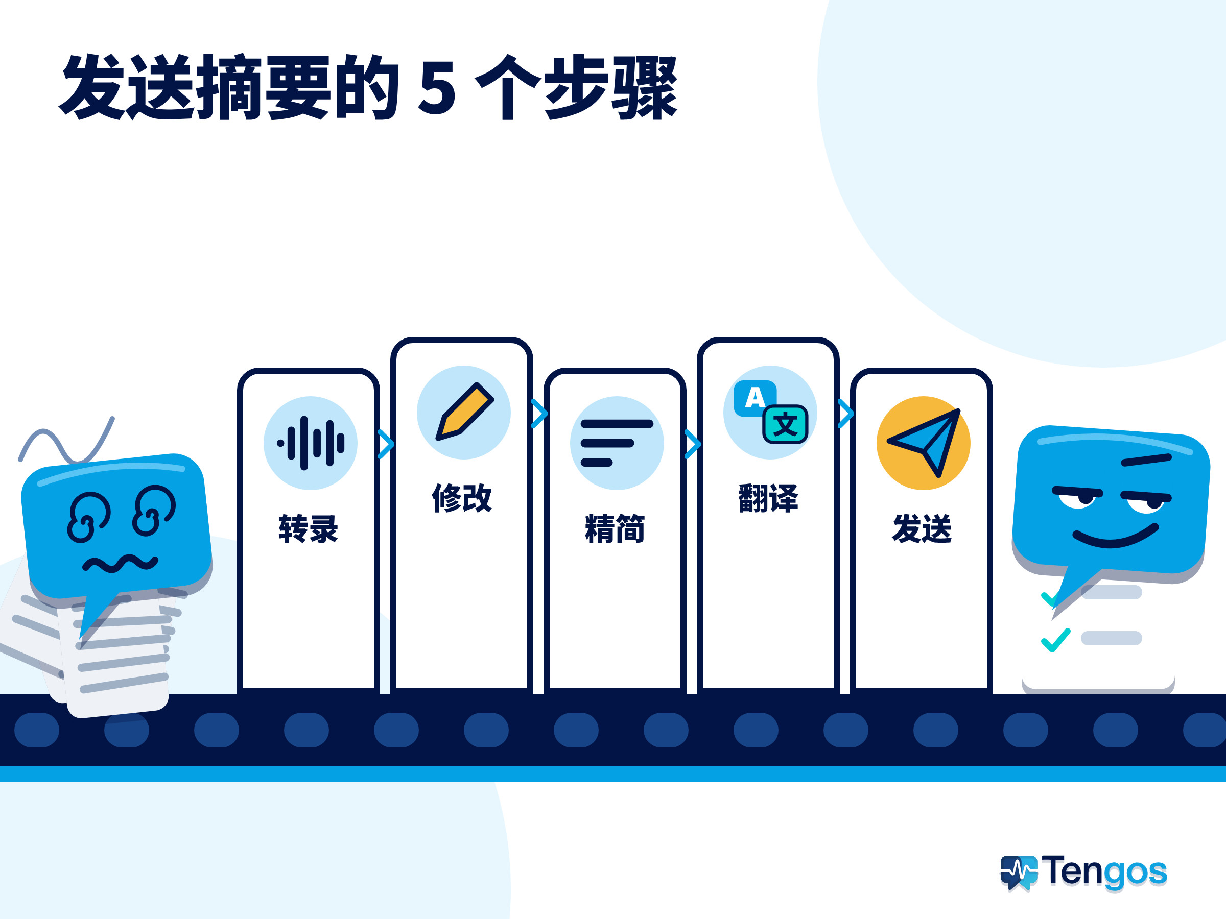 传送带上有转录、修改、精简、翻译、发送五个站点,起点是头晕的 Ten,终点是得意的 Ten