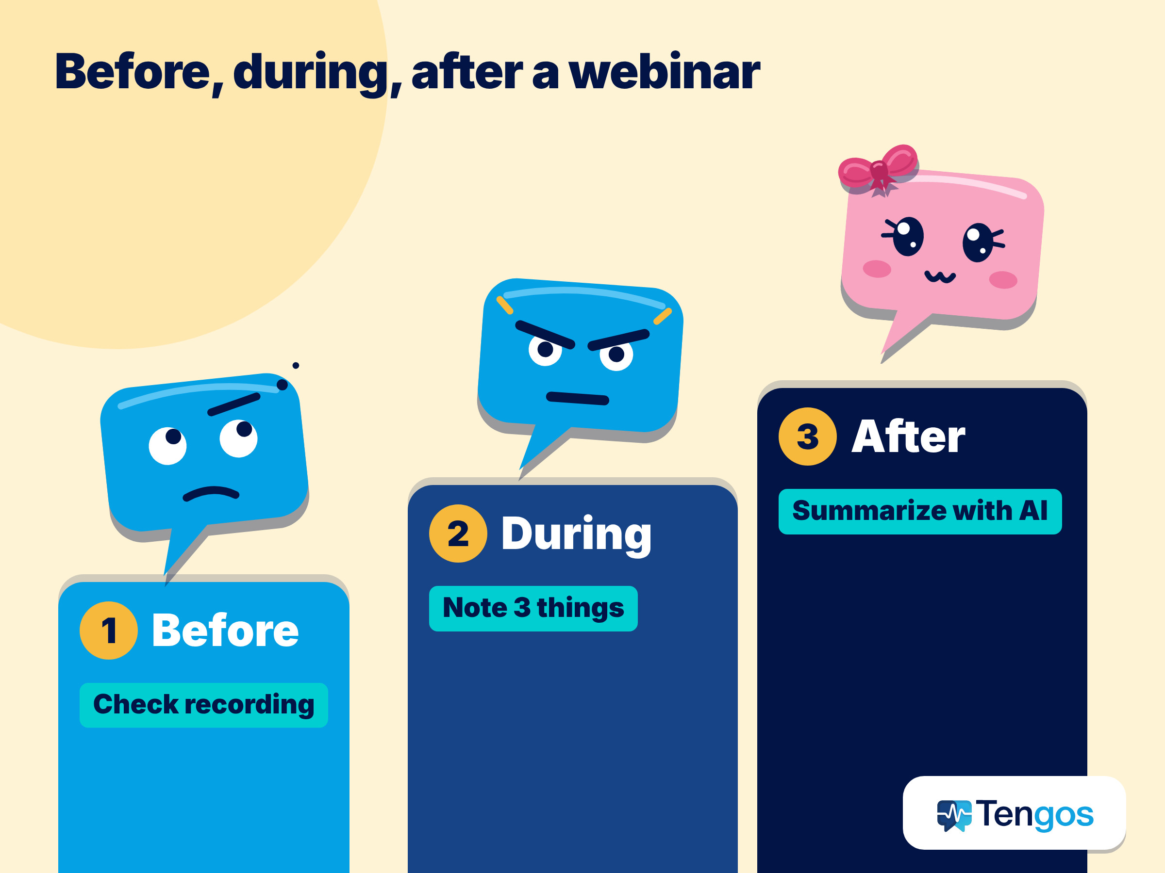 Three-step infographic showing how to summarize a webinar: check the recording before, note three things during, summarize with AI after