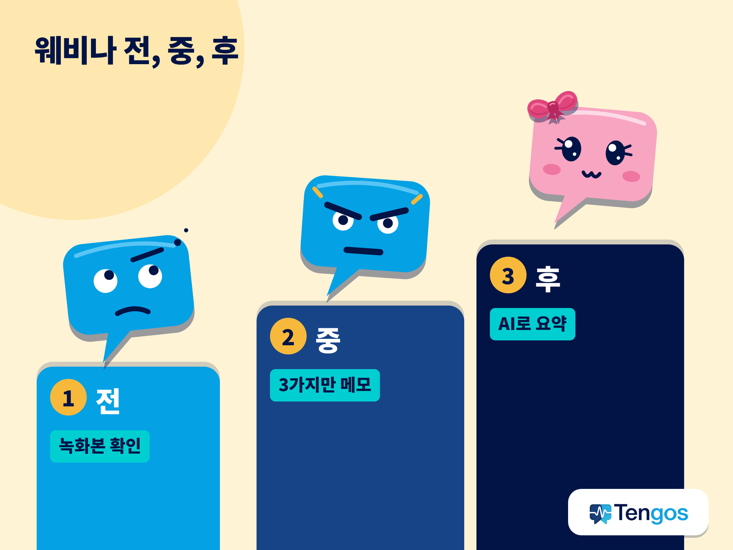 웨비나 번역과 요약을 위한 전, 중, 후 3단계 도식. 녹화본 확인, 3가지만 메모, AI로 요약.