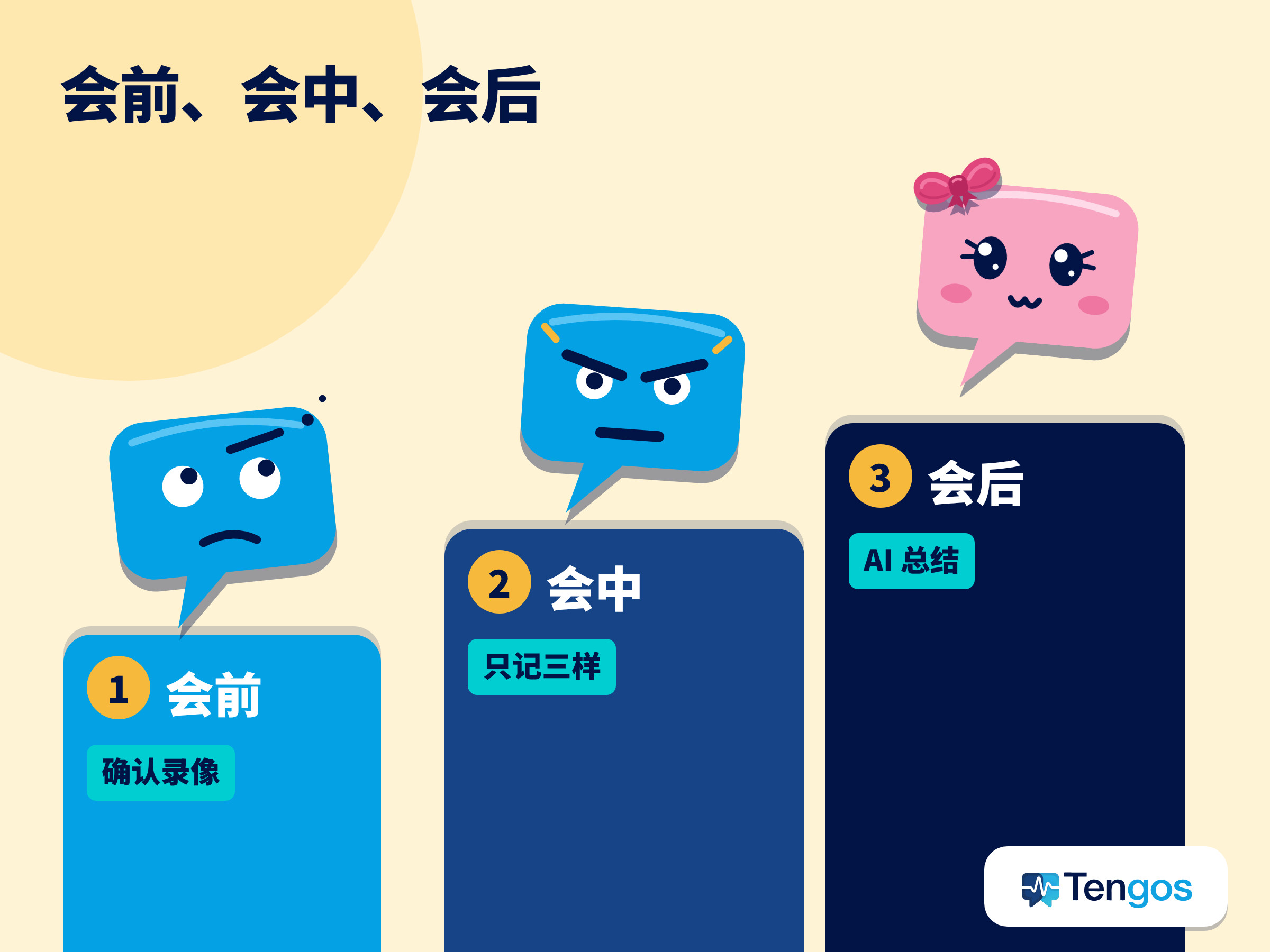 网络研讨会实时翻译的三个阶段:会前确认录像,会中只记三样,会后用 AI 总结